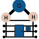 Soft H2O, LLC logo