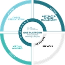 CTI Meeting Technology logo