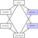 Academic Torrents logo