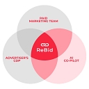 ReBid logo