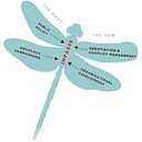 Dragonfly Partners logo
