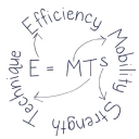 Running Lab logo