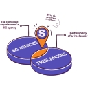Squibble logo