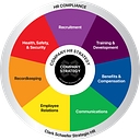 Strategic HR Inc logo
