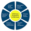 American Health & Wellness (AmericanHW) logo