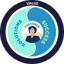 Huckleberry Consulting logo