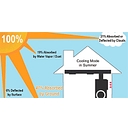 Redmond HVAC LLC logo
