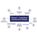 Capella logo