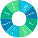 Nuleeu Nutrition and Wellness logo