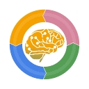 MAPP Career Assessment logo