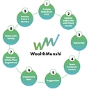 WealthMunshi logo