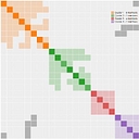 Genetic Affairs logo