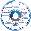 PayrollCentric logo