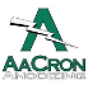 AaCron Anodizing, Inc. logo