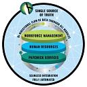 PenguinData logo