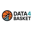 Data4Basket logo