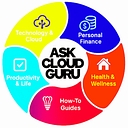 Ask Cloud Guru logo