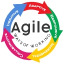 AgileWoW logo