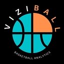 Viziball logo
