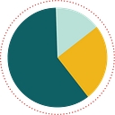 CFO on Speed Dial logo