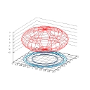 Gnuplot logo