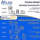 Atlas OT logo