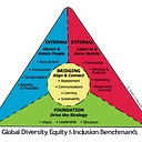 Global Diversity, Equity & Inclusion Benchmarks logo