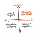Radical Candor logo