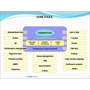 Lean Manufacturing Tools logo