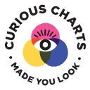 Curious Charts logo